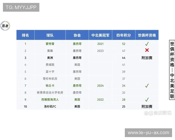 聊聊洛杉矶FC:这支新军是怎么在几年内夺得MLS总冠军的? 聊聊洛杉矶FC:这支新军是怎么在几年内夺得MLS总冠军的?